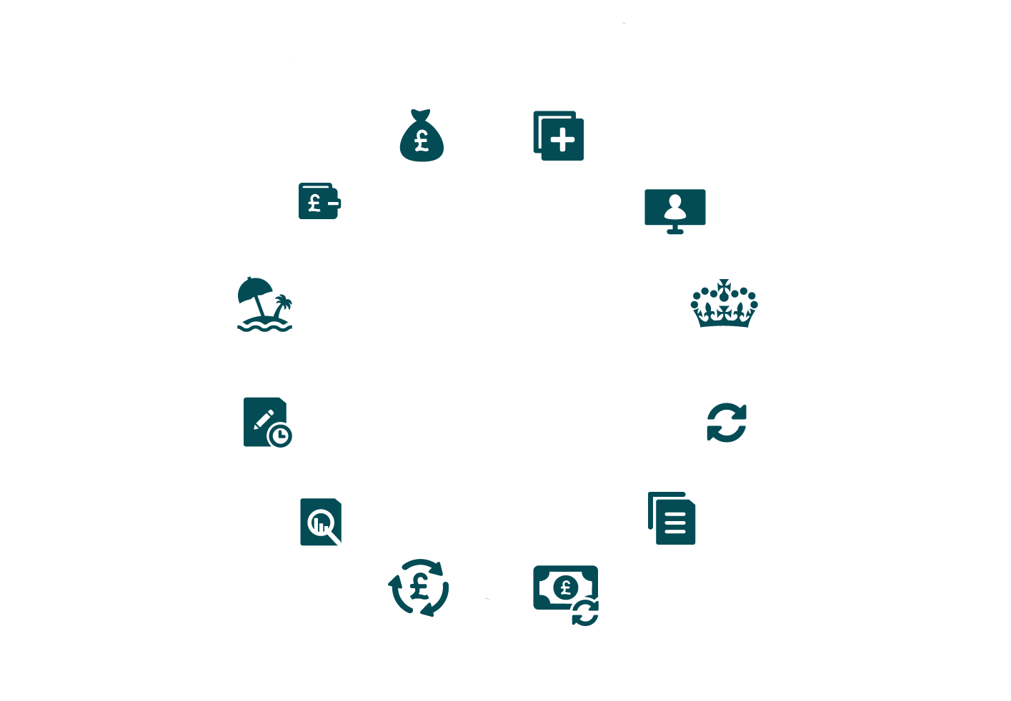 Payroll Data One Dashboard |Payroll Grouping  | Industryscheme